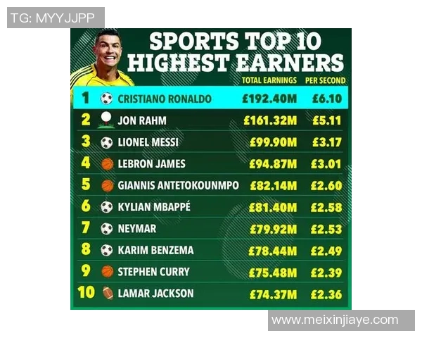 2023年巴西体育明星最新排名揭晓谁将成为新的运动传奇 2023年巴西体育明星最新排名揭晓谁将成为新的运动传奇