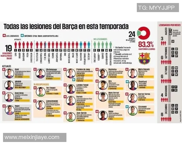 足球明星伤病名单最新动态及影响分析图解 足球明星伤病名单最新动态及影响分析图解